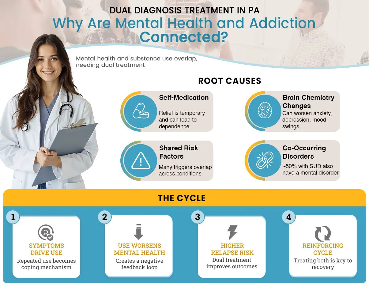 Dual Diagnosis Treatment Centers in PA infographic