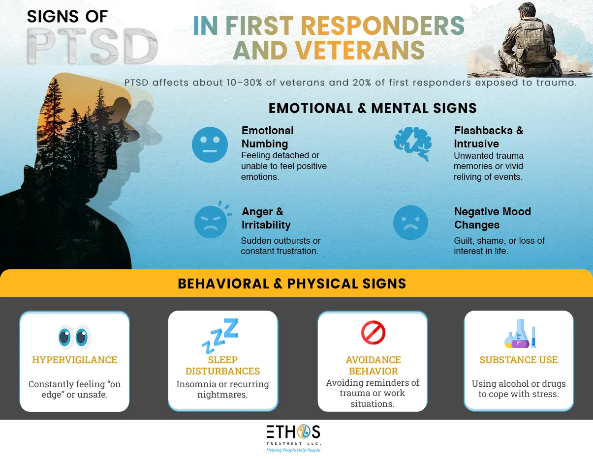 Signs of PTSD in First Responders and Veterans infographic