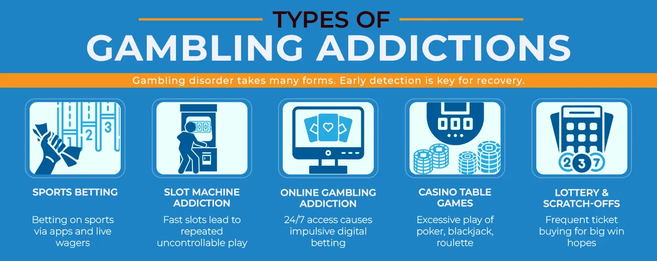 Types of Gambling Addictions Infographic