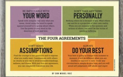 The Four Agreements: A Guide for Parents Dealing with Substance Use Disorder and Engaging in Recovery